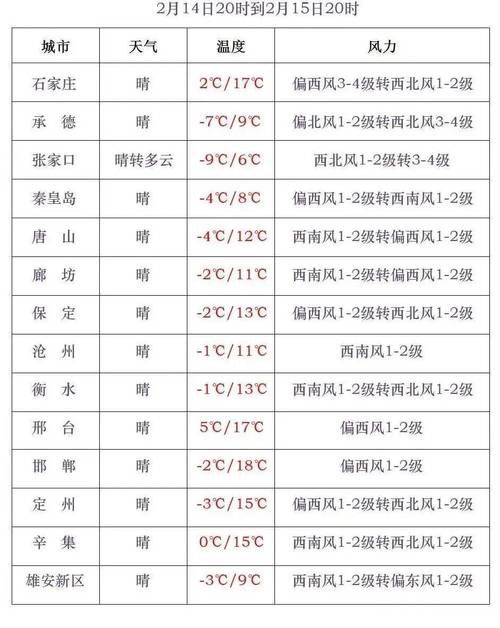 河北天气预报30天准确，40天天气查询？-第5张图片-优品飞百科