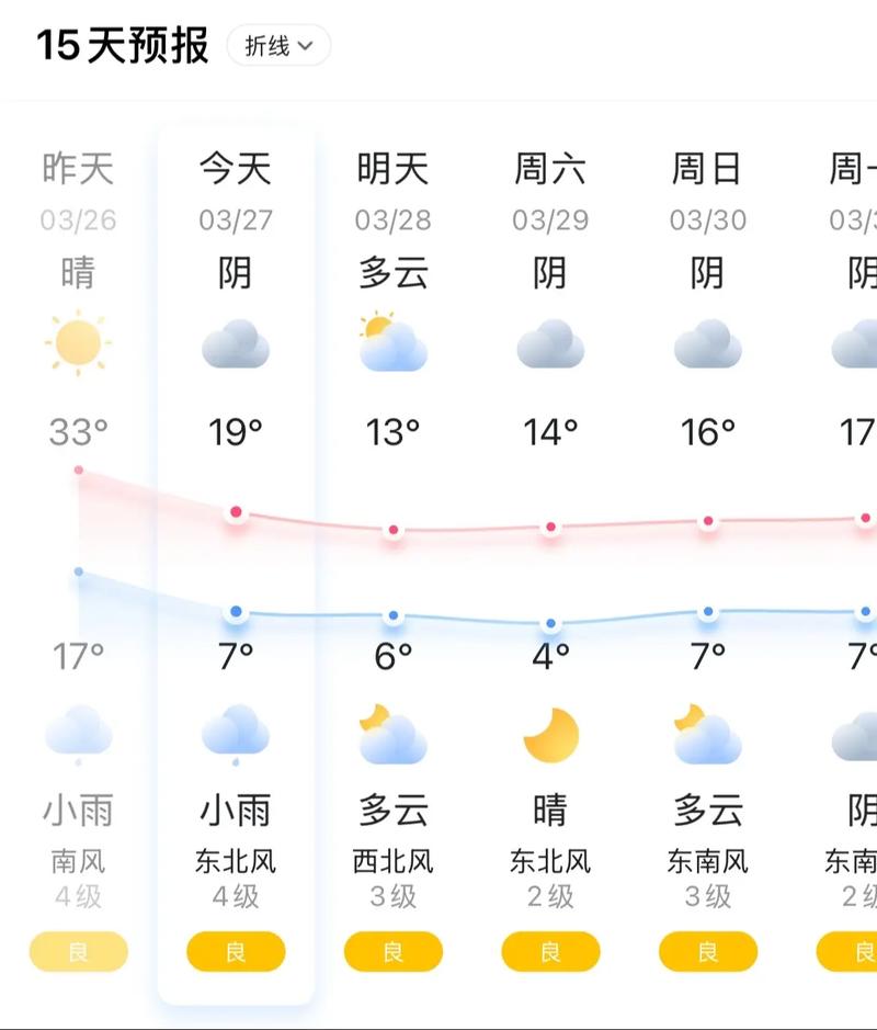 合肥天气预报15天查询最新消息，合肥天气预报15天查询最新消息及时间表-第3张图片-优品飞百科
