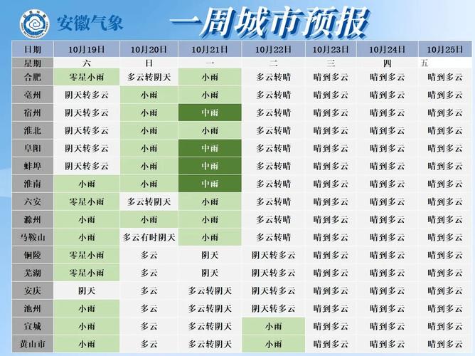 合肥天气预报15天查询最新消息，合肥天气预报15天查询最新消息及时间表-第6张图片-优品飞百科