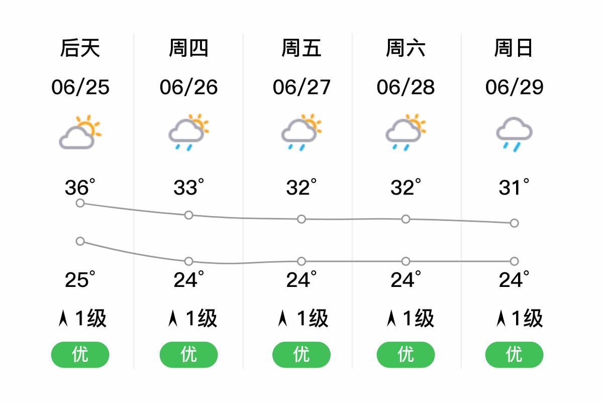 天气预报梅州，天气预报梅州丰顺-第5张图片-优品飞百科