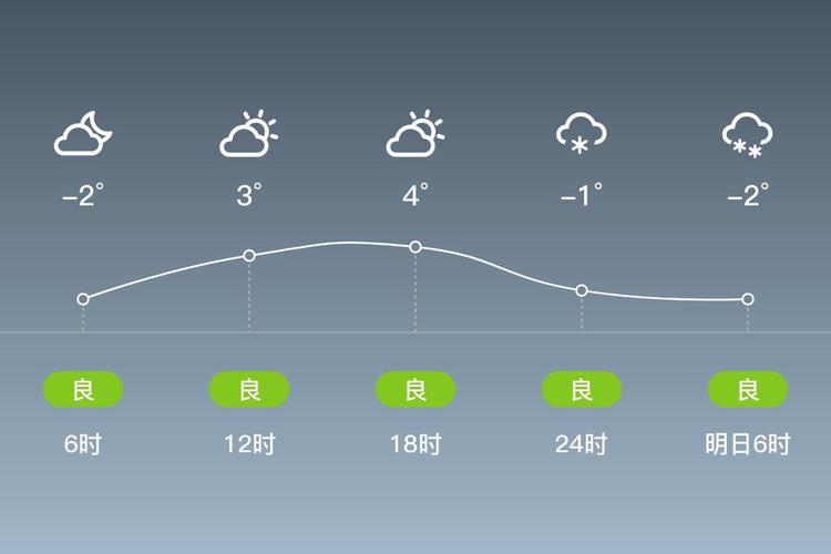 德州市平原县天气预报，德州市平原县天气预报7天？-第5张图片-优品飞百科