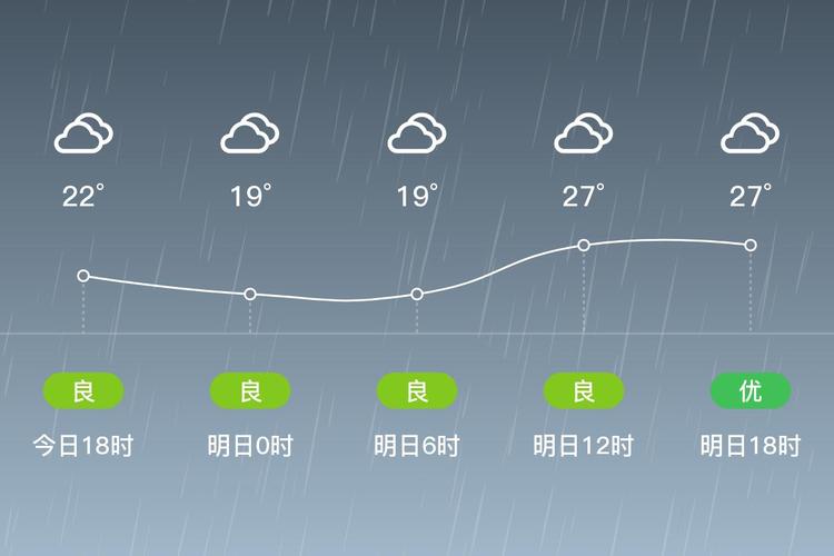 岳阳县15天天气预报？岳阳县近十五天天气？-第2张图片-优品飞百科