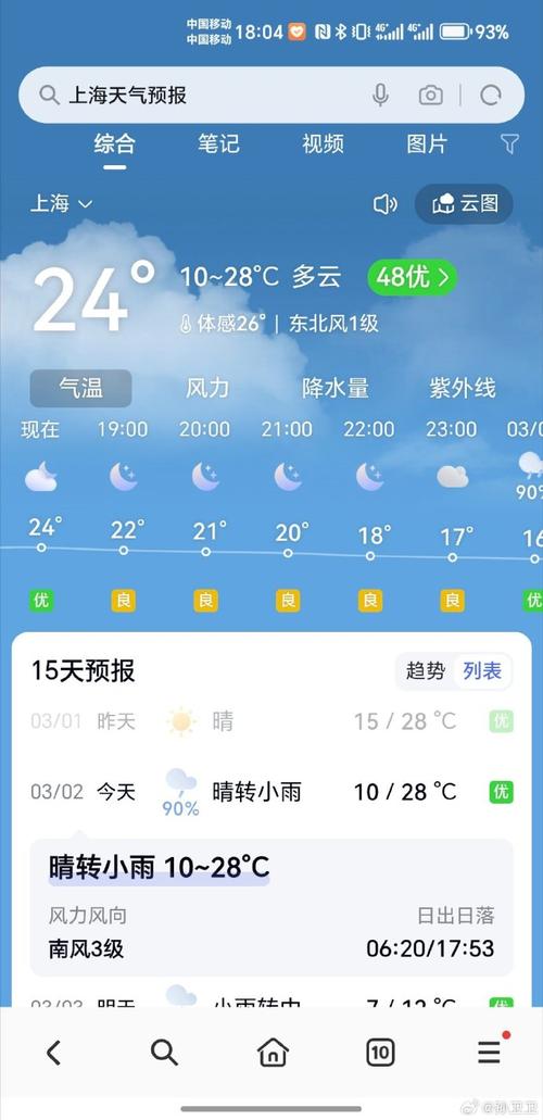 上海天气十五天,上海天气十五天预报 30天查询-第6张图片-优品飞百科 上海天气十五天,上海天气十五天预报 30天查询-第6张图片-优品飞百科