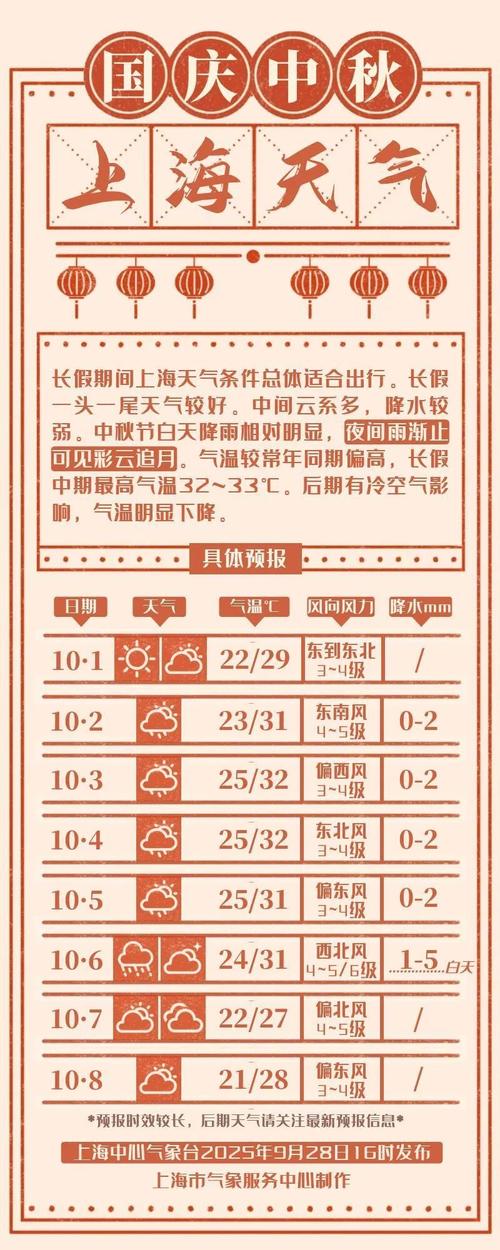 上海天气十五天,上海天气十五天预报 30天查询-第7张图片-优品飞百科 上海天气十五天,上海天气十五天预报 30天查询-第7张图片-优品飞百科