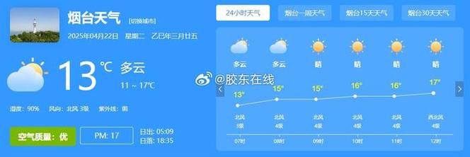 烟台海阳天气预报，烟台海阳天气预报15天准确一览表图片？-第8张图片-优品飞百科