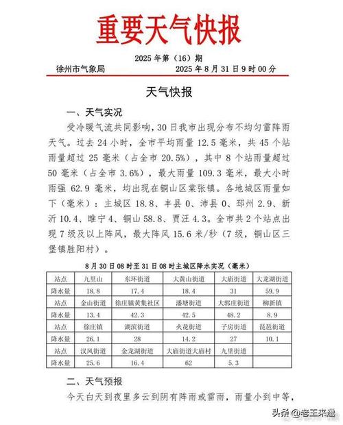 徐州市15日天气预报？徐州市15日天气预报视频？-第1张图片-优品飞百科
