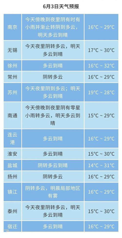 徐州市15日天气预报？徐州市15日天气预报视频？-第5张图片-优品飞百科