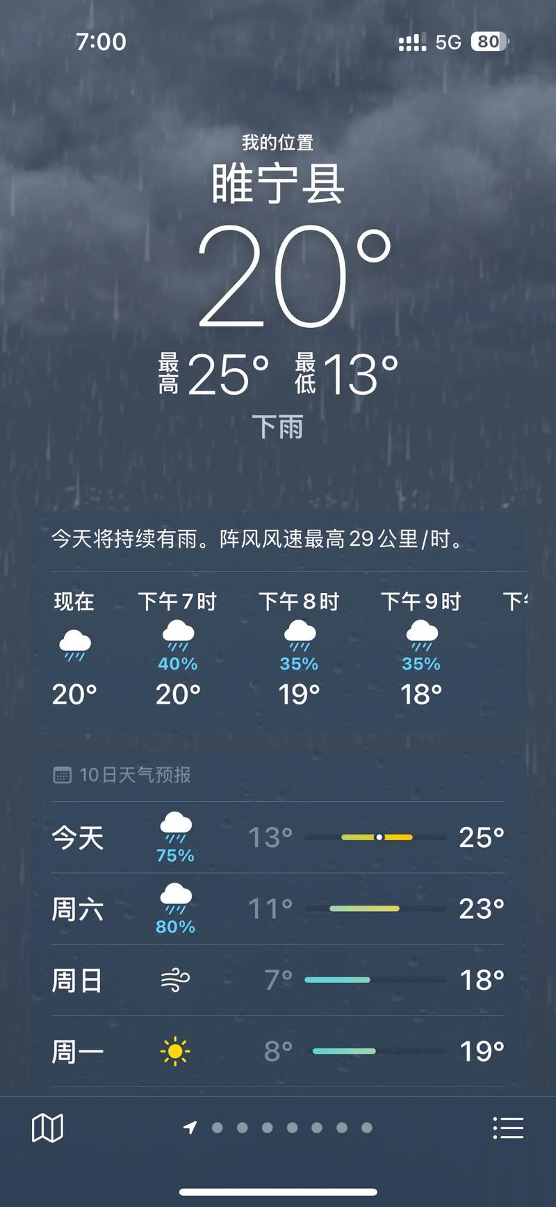徐州市15日天气预报？徐州市15日天气预报视频？-第6张图片-优品飞百科