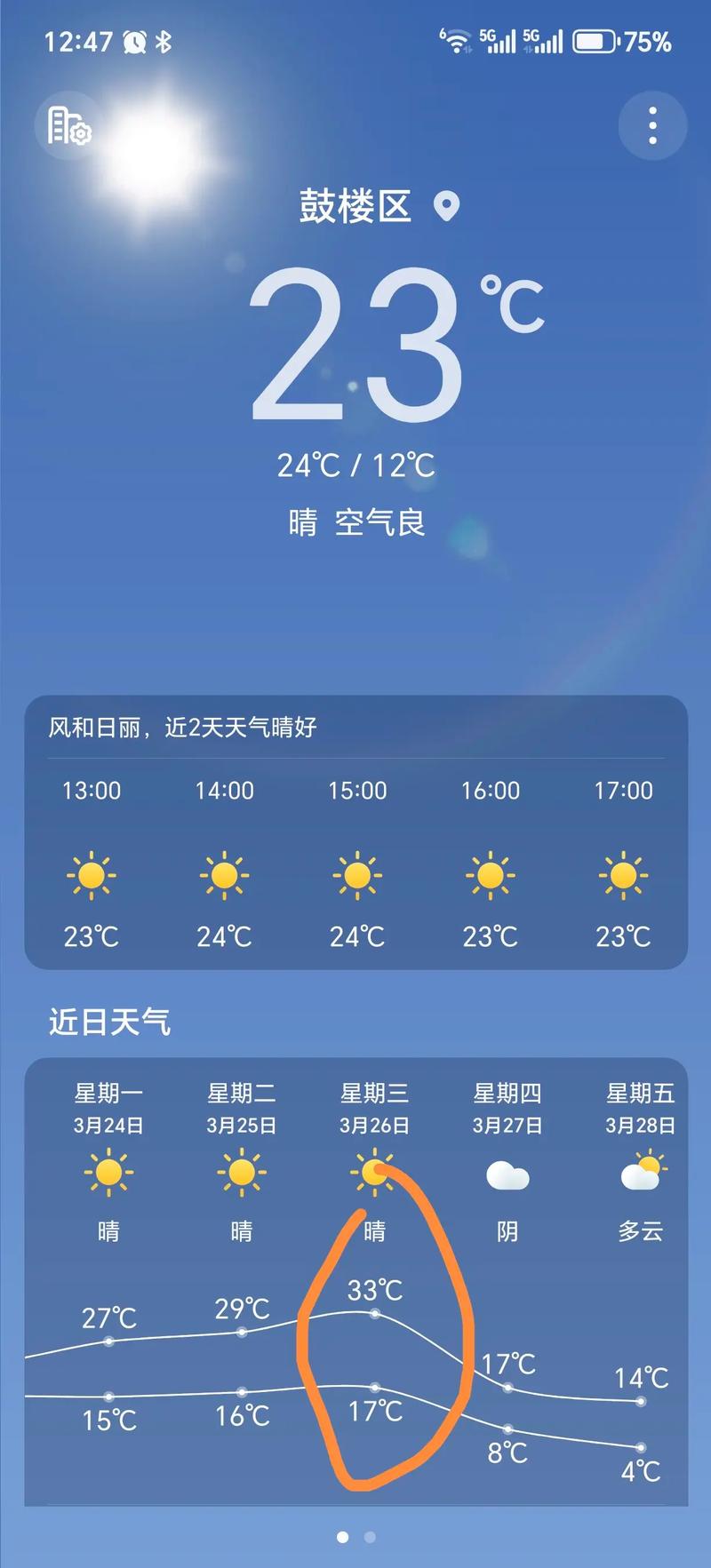徐州市15日天气预报？徐州市15日天气预报视频？-第7张图片-优品飞百科