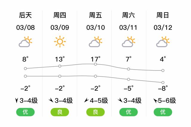 内蒙古通辽天气预报15天?内蒙古近期天气预报15天查询?-第2张图片-优品飞百科 内蒙古通辽天气预报15天?内蒙古近期天气预报15天查询?-第2张图片-优品飞百科