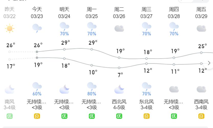 嵊州天气预报15天，浙江天气预报未来15天？-第2张图片-优品飞百科