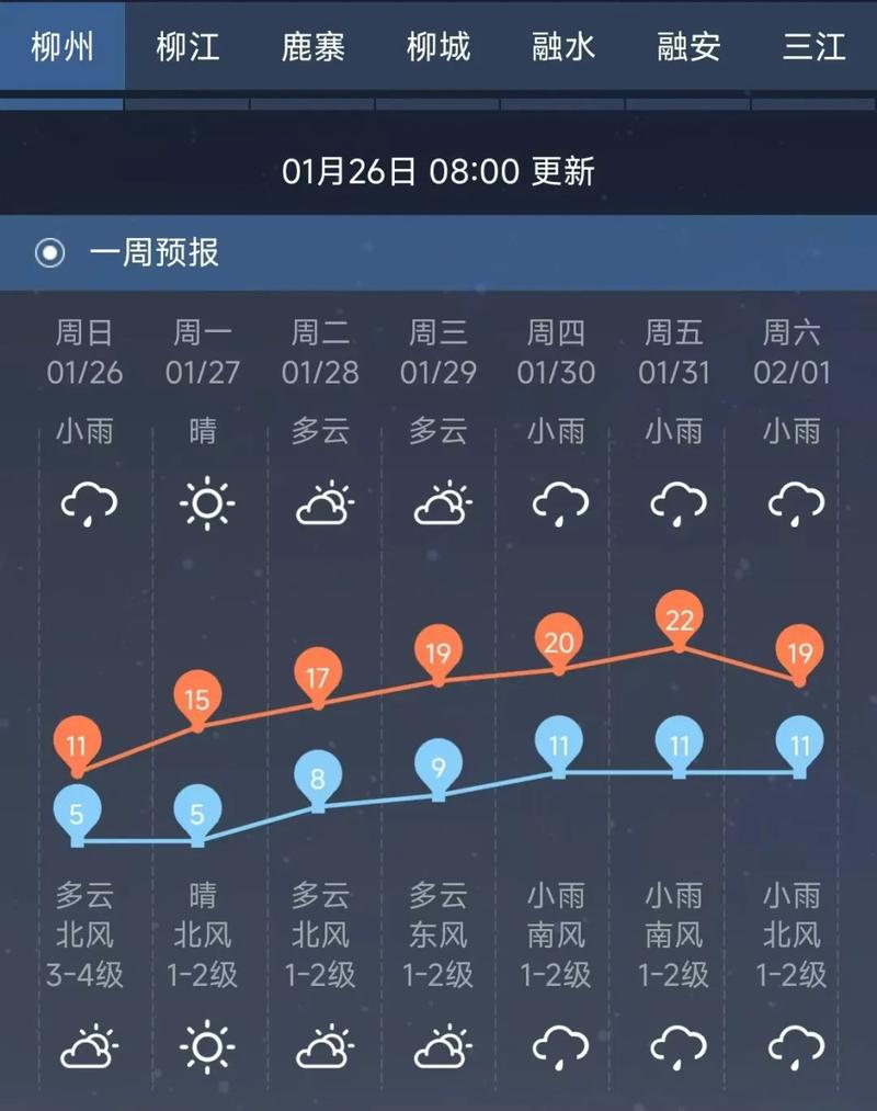 融安一周天气预报,融安一周天气预报15天?-第4张图片-优品飞百科 融安一周天气预报,融安一周天气预报15天?-第4张图片-优品飞百科