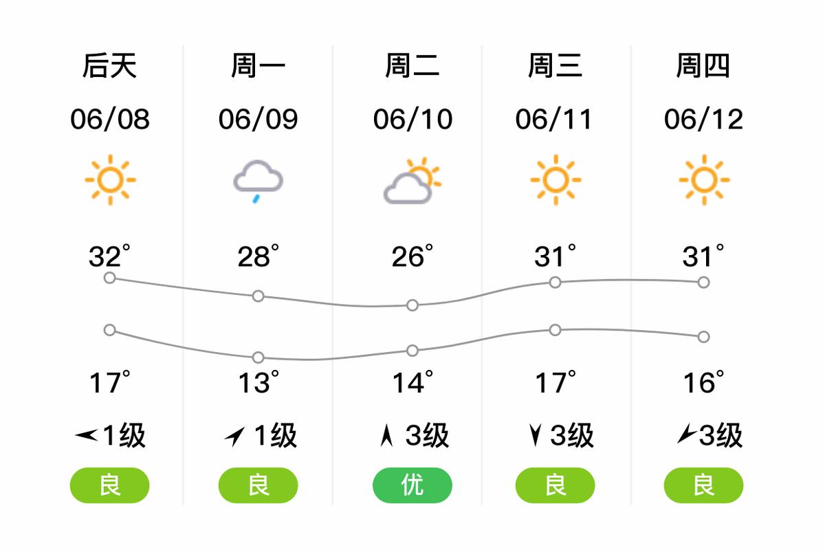 宁城15天天气预报，宁城天气预报十五天-第2张图片-优品飞百科