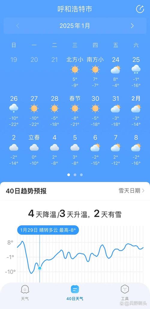 宁城15天天气预报，宁城天气预报十五天-第5张图片-优品飞百科