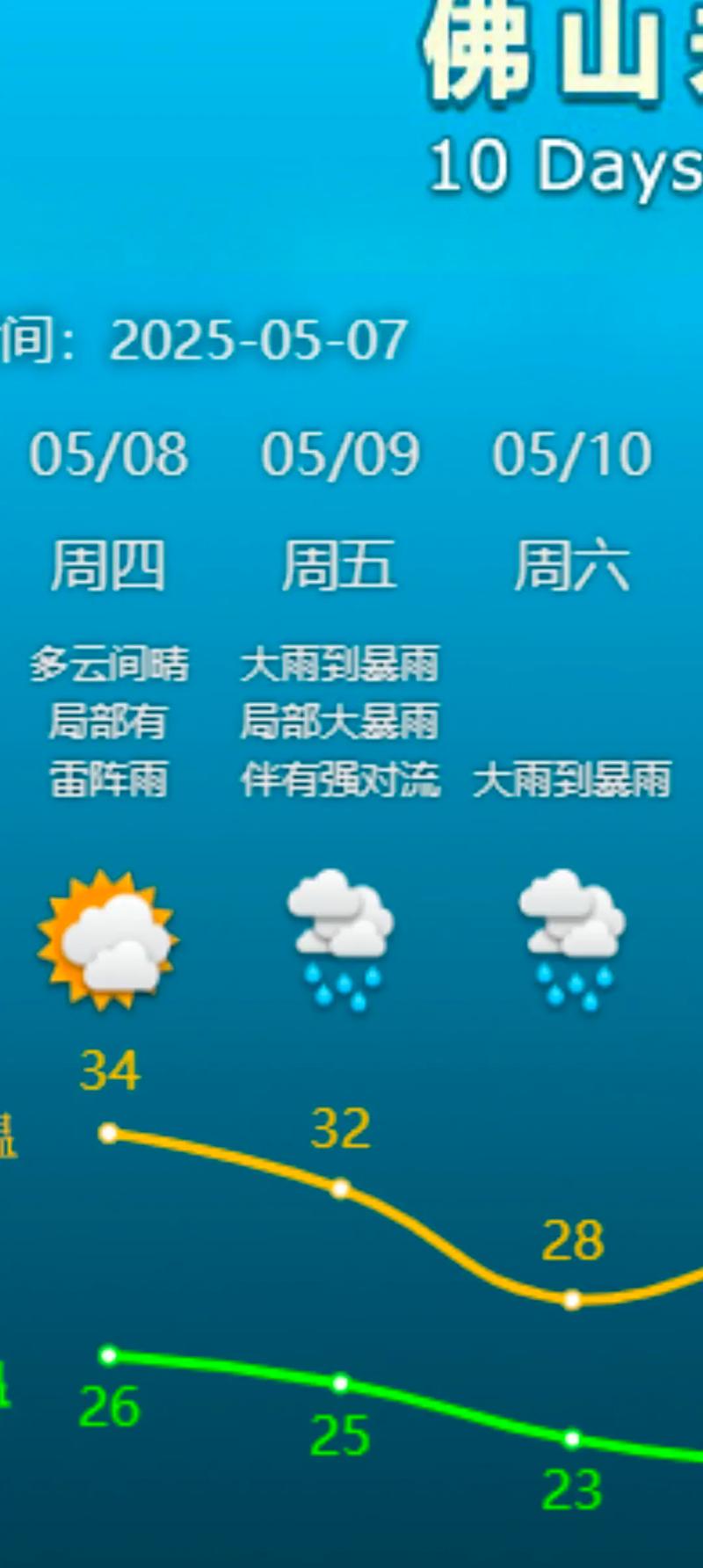 宁城15天天气预报，宁城天气预报十五天-第8张图片-优品飞百科