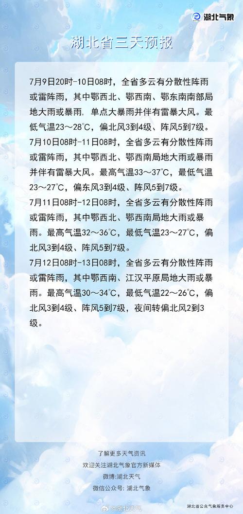 一周天气预报武汉？一周天气预报武汉15天？-第4张图片-优品飞百科