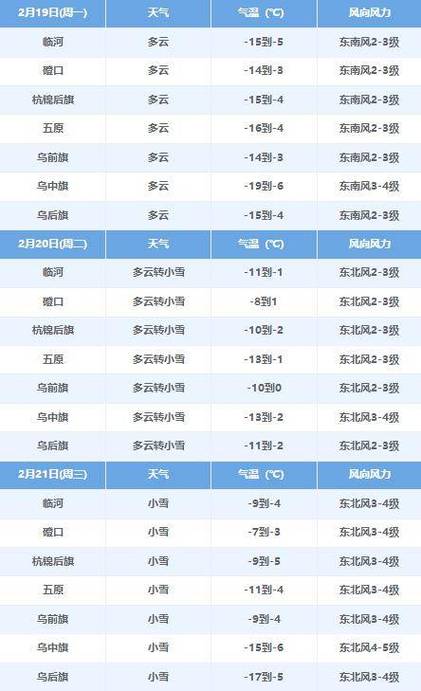 内蒙古扎兰屯天气预报,扎兰屯天气预报天气30?-第1张图片-优品飞百科 内蒙古扎兰屯天气预报,扎兰屯天气预报天气30?-第1张图片-优品飞百科