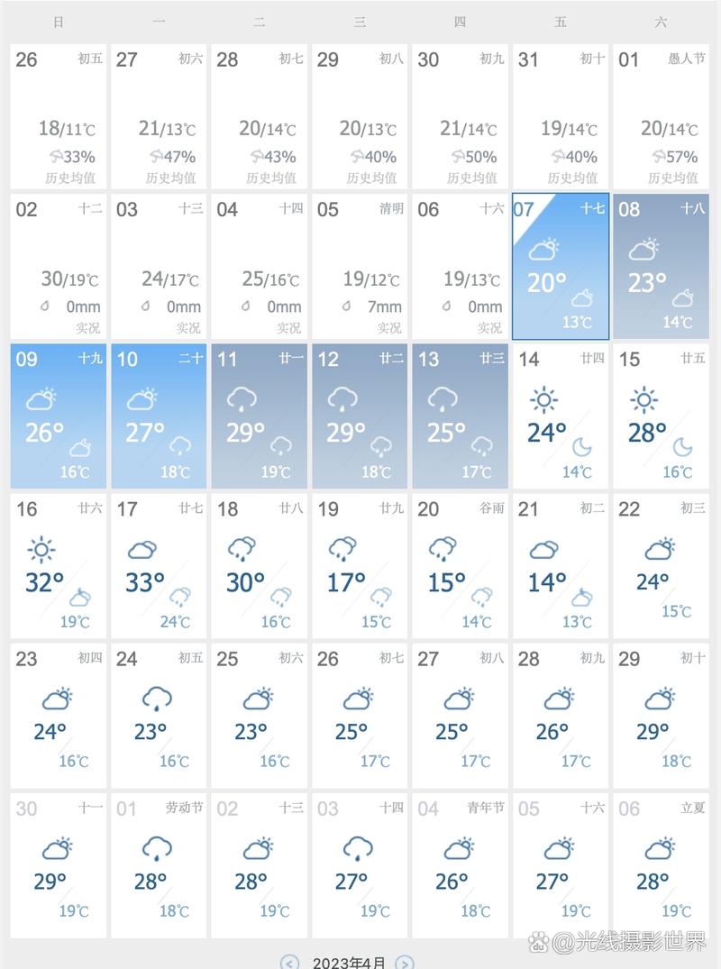天气标准气压是多少，天气气压标准值-第2张图片-优品飞百科