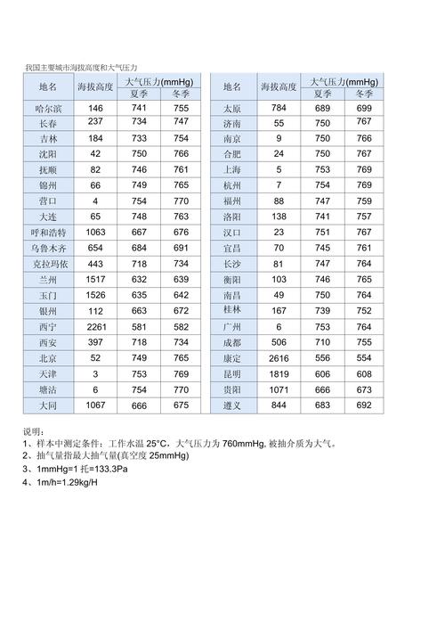 天气标准气压是多少，天气气压标准值-第4张图片-优品飞百科