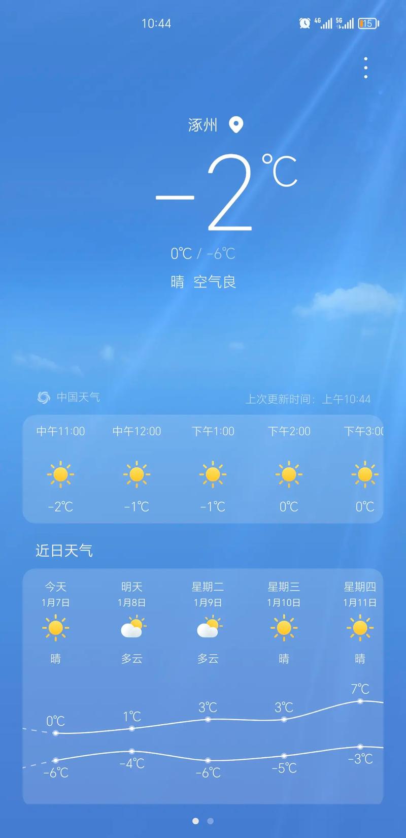 湖南常宁天气预报，湖南常德市天气预报15天？-第1张图片-优品飞百科