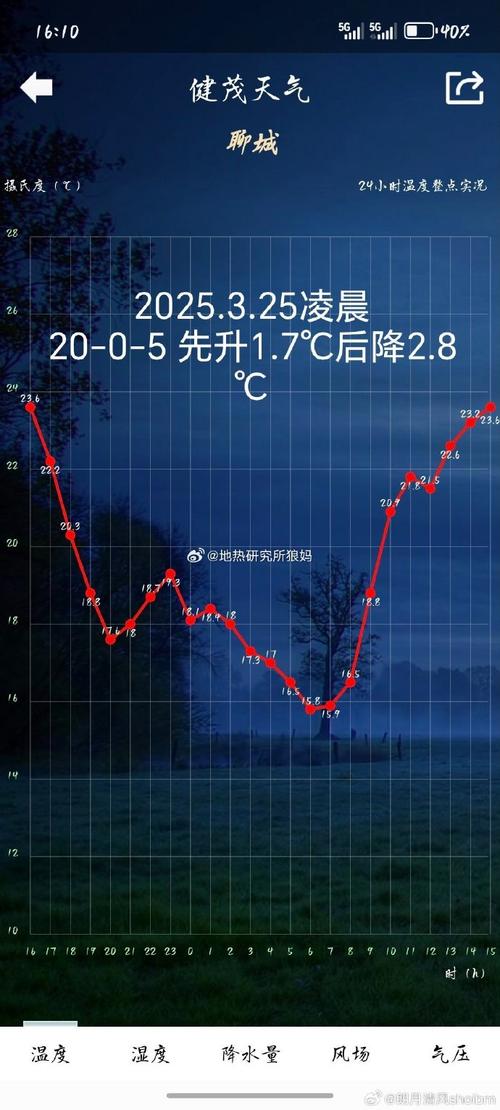 淄博淄川天气预报，淄博淄川天气预报24小时？-第4张图片-优品飞百科