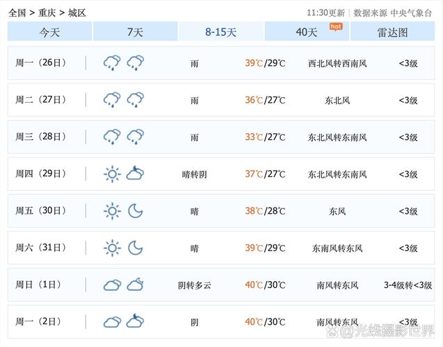 淄博淄川天气预报，淄博淄川天气预报24小时？-第5张图片-优品飞百科