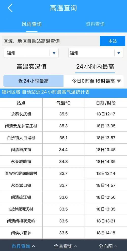 宁德周宁天气预报,宁德·周宁天气-第3张图片-优品飞百科 宁德周宁天气预报,宁德·周宁天气-第3张图片-优品飞百科