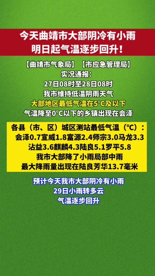 云南沾益天气预报，曲靖沾益天气预报40 天-第3张图片-优品飞百科