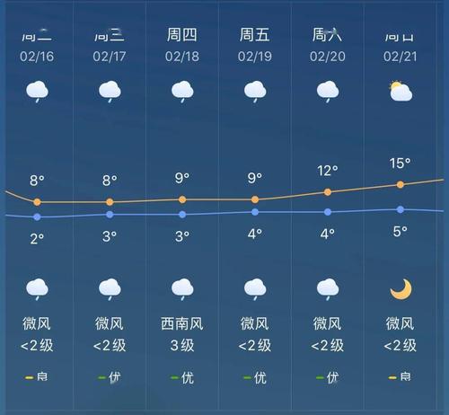 云南沾益天气预报，曲靖沾益天气预报40 天-第8张图片-优品飞百科