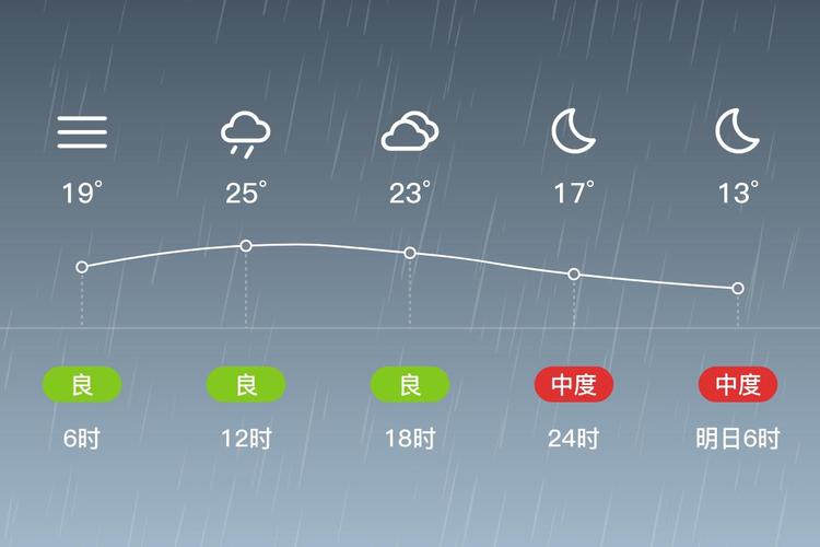 天气预报山西运城，天气预报山西运城临猗？-第3张图片-优品飞百科