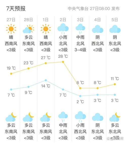 淮安涟水天气预报，淮安涟水天气预报七天查询结果-第3张图片-优品飞百科