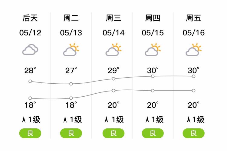 广汉天气预报，广汉天气预报7天？-第5张图片-优品飞百科