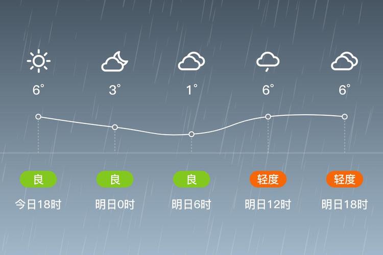 天气预报通许，开封天气15天天气预报通许？-第2张图片-优品飞百科