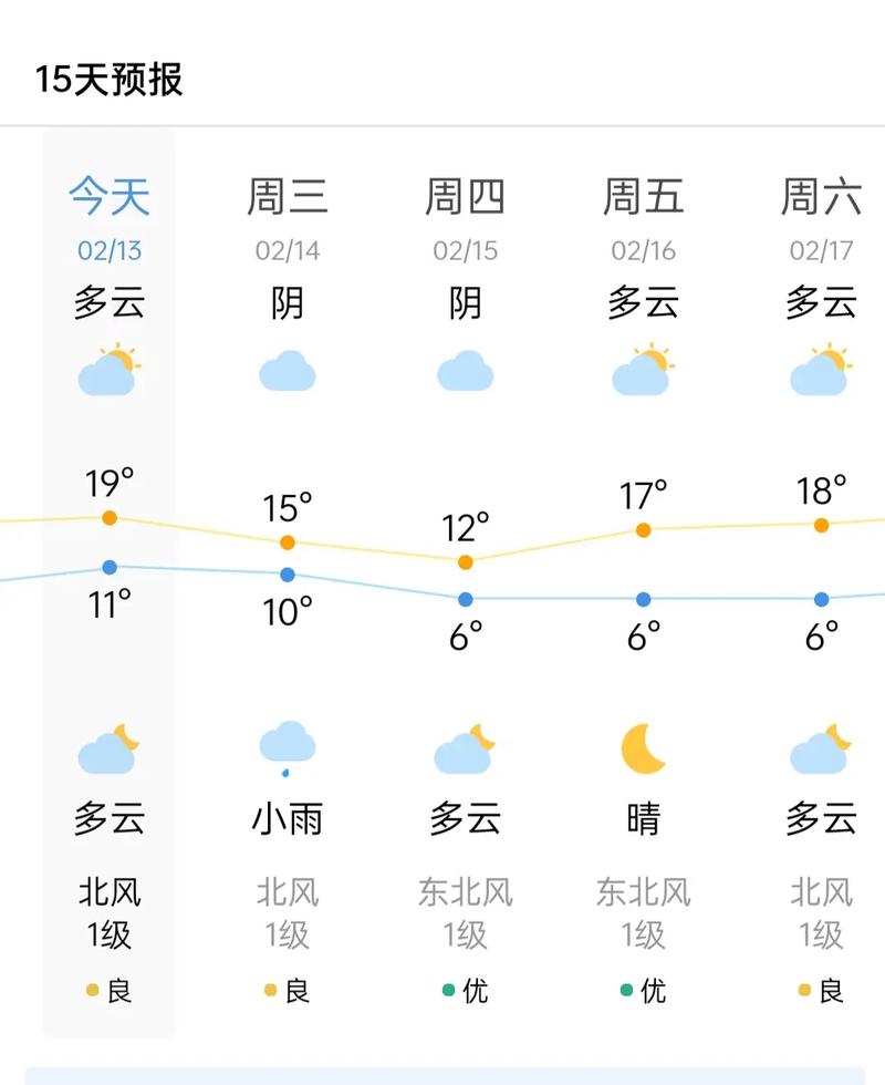 重庆主城天气预报，重庆主城天气预报7天-第1张图片-优品飞百科
