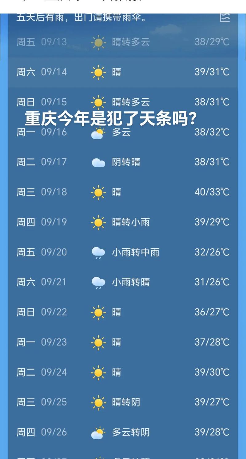 重庆主城天气预报，重庆主城天气预报7天-第2张图片-优品飞百科