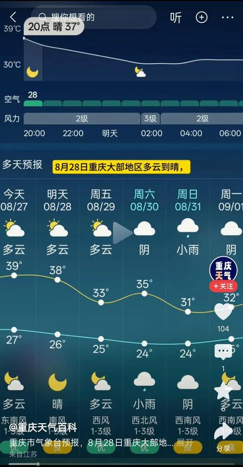 重庆主城天气预报，重庆主城天气预报7天-第7张图片-优品飞百科