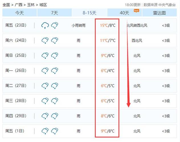 广西玉林天气预报，广西桂林未来15天天气预报表-第3张图片-优品飞百科