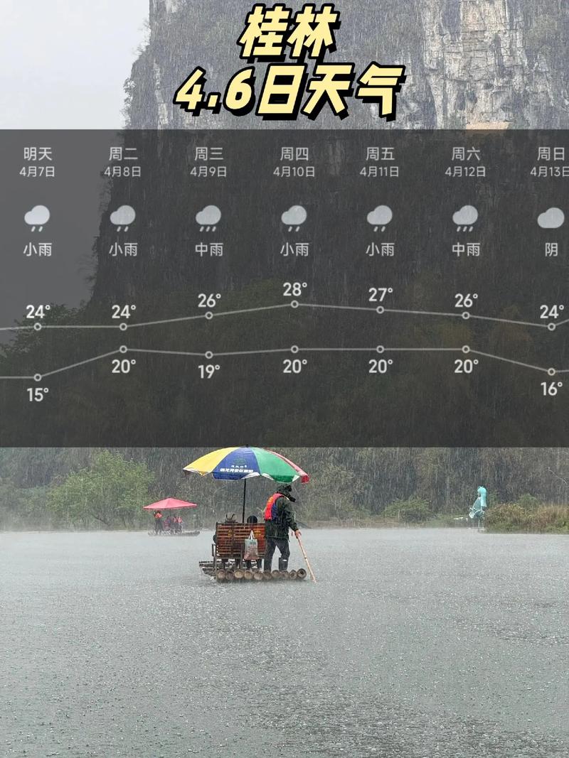 广西桂林市天气预报？广西桂林市天气预报最新？-第6张图片-优品飞百科