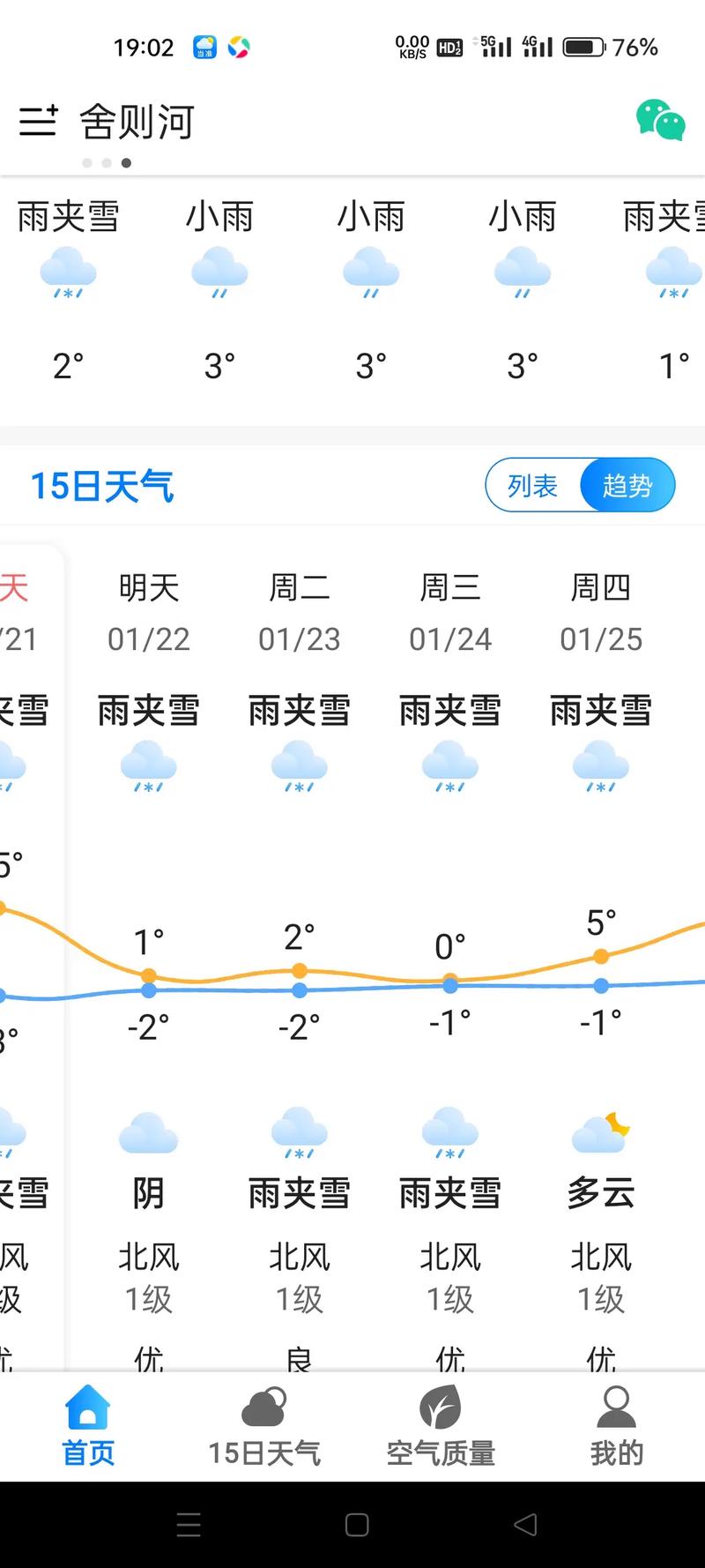 宣威板桥天气预报？云南省曲靖市宣威市天气宣威板桥镇天气？-第7张图片-优品飞百科