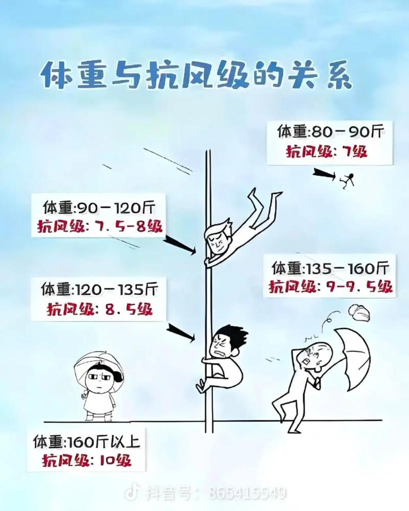 天气预报明天几级风，明天几级风?？-第8张图片-优品飞百科