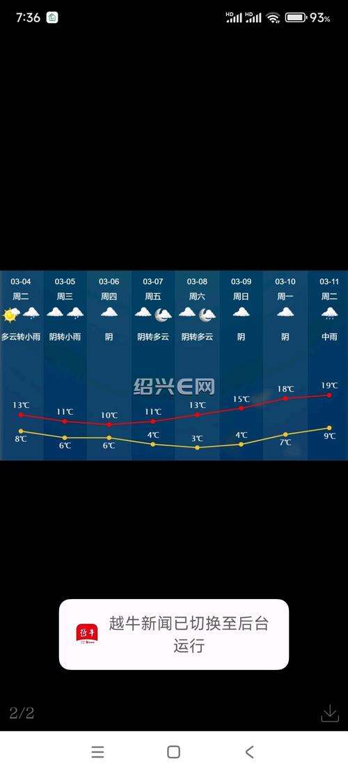 绍兴越城区天气预报，绍兴越城区天气预报15天？-第2张图片-优品飞百科