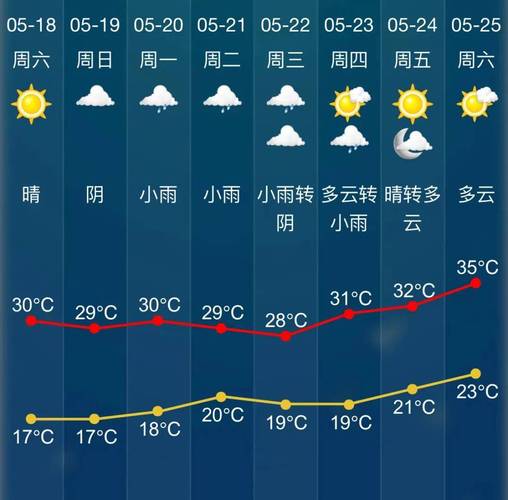 绍兴越城区天气预报，绍兴越城区天气预报15天？-第3张图片-优品飞百科