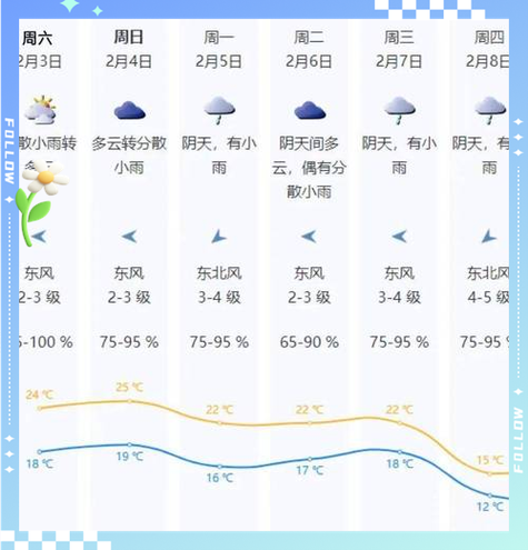 宝安区天气预报，宝安区天气预报一周？-第6张图片-优品飞百科
