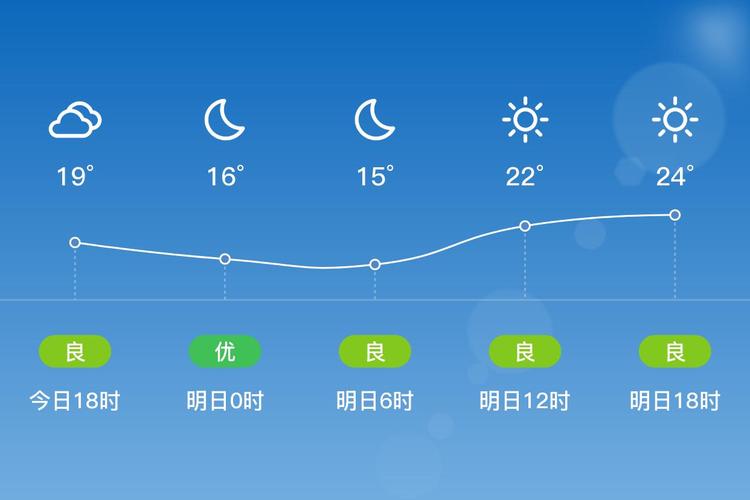 常州金坛天气预报，明天常州金坛天气预报-第7张图片-优品飞百科