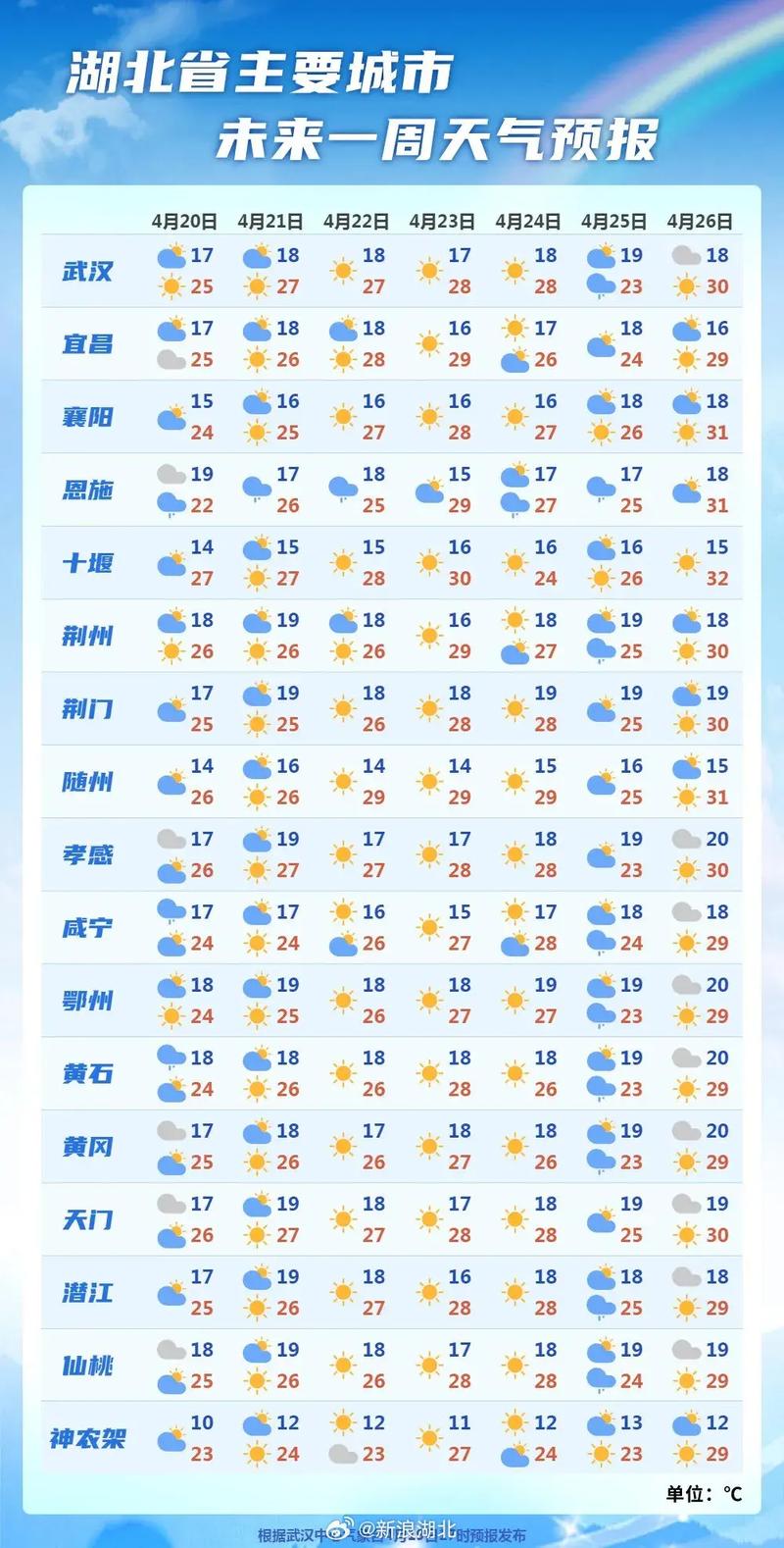 武汉小时天气预报？武汉天气 小时预报？-第3张图片-优品飞百科