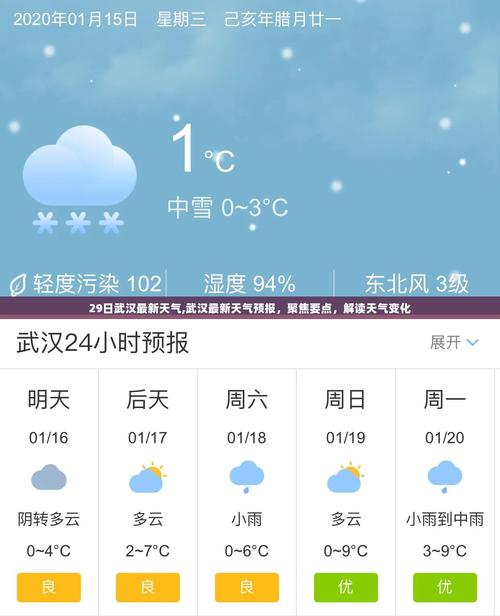 武汉小时天气预报？武汉天气 小时预报？-第6张图片-优品飞百科