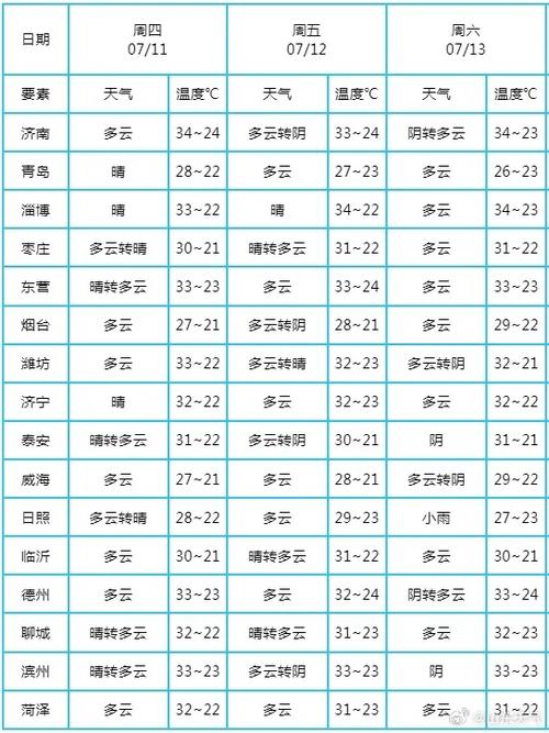 明天后天的天气预报,兰州明天后天的天气预报-第3张图片-优品飞百科 明天后天的天气预报,兰州明天后天的天气预报-第3张图片-优品飞百科