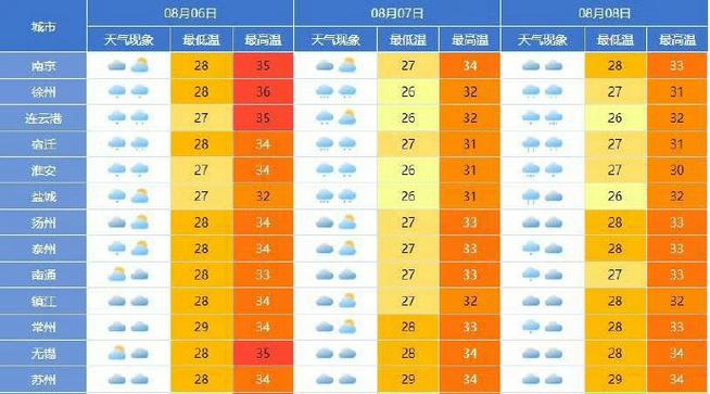 明天后天的天气预报,兰州明天后天的天气预报-第6张图片-优品飞百科 明天后天的天气预报,兰州明天后天的天气预报-第6张图片-优品飞百科
