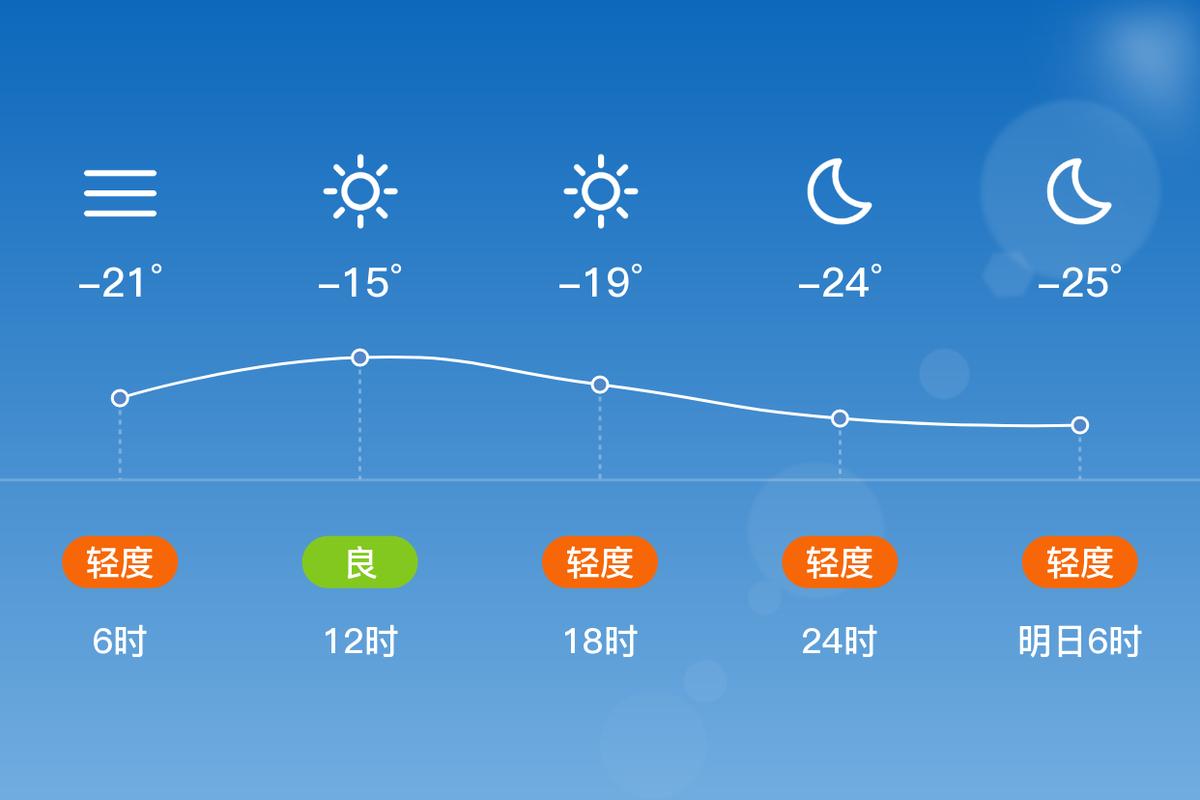 昌图县天气预报15天？昌图县天气预报实时？-第7张图片-优品飞百科
