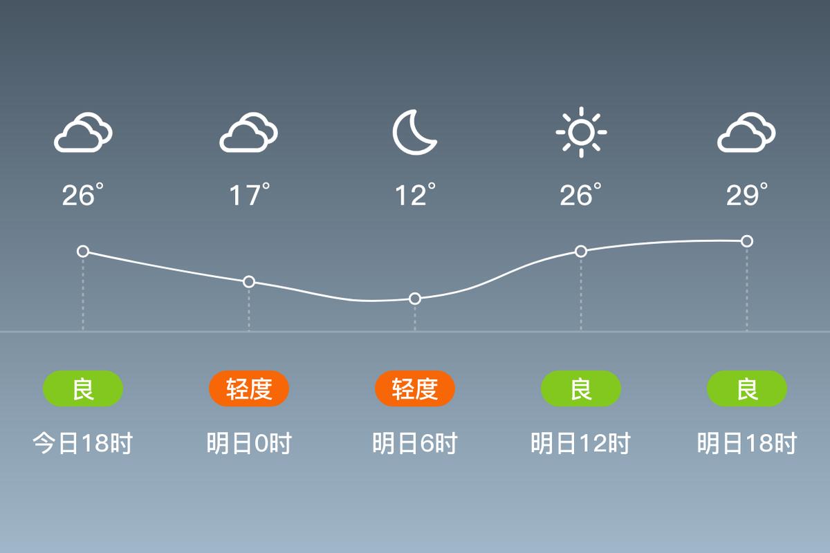 陇南成县天气预报一周?陇南天气一一成县天气?-第5张图片-优品飞百科 陇南成县天气预报一周?陇南天气一一成县天气?-第5张图片-优品飞百科